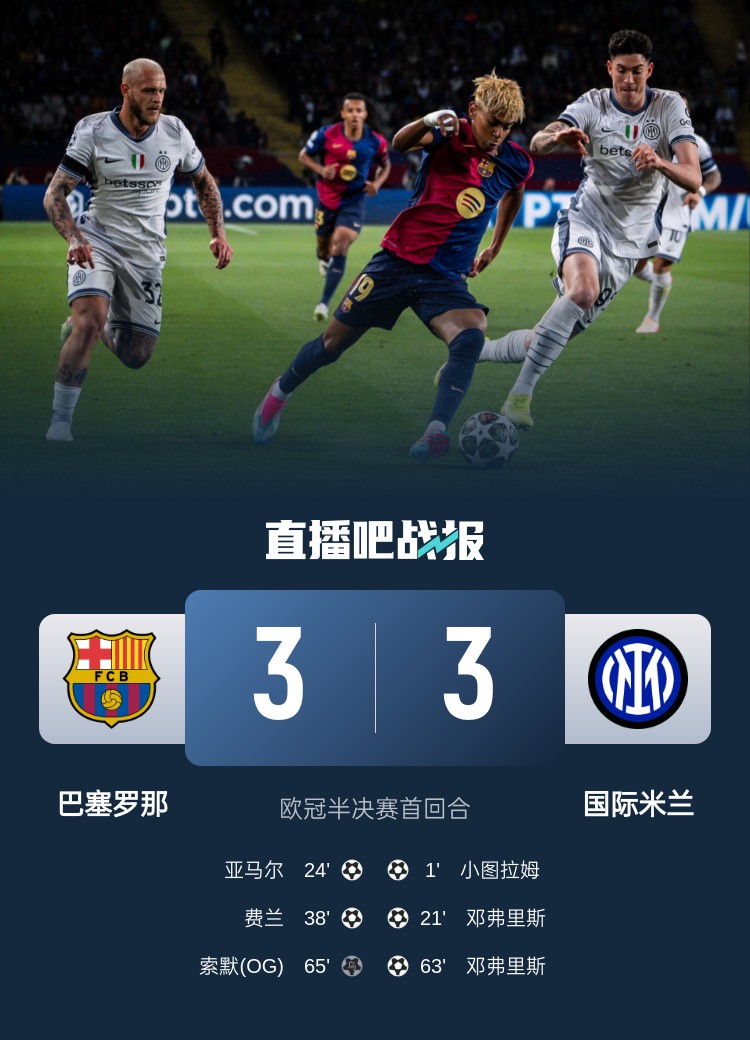精彩!单场欧冠半决赛双方都至少打进3球,为历史第三次出现